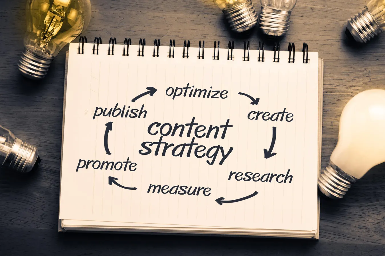 Strategy & Content